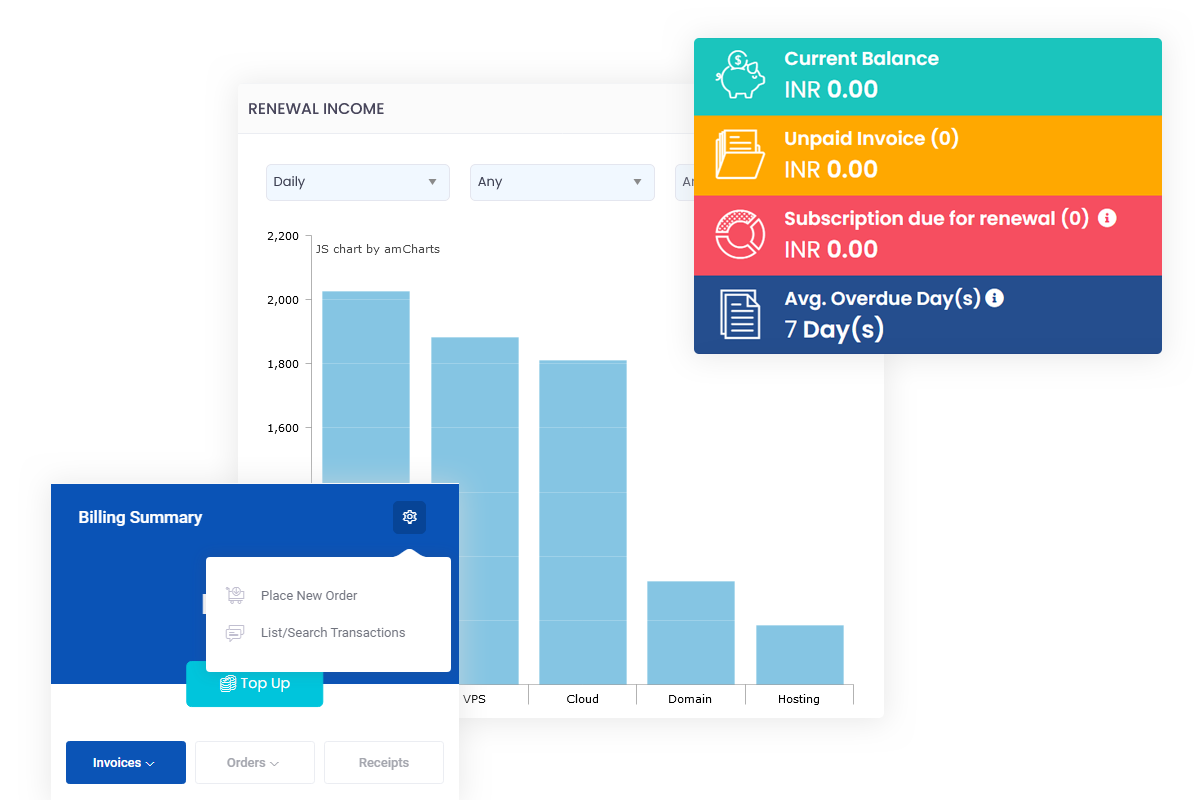 End-to-end web hosting automation end-to-end web hosting automation