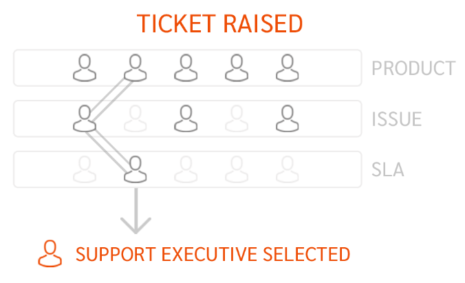 Advanced Customer Support Advanced Customer Support