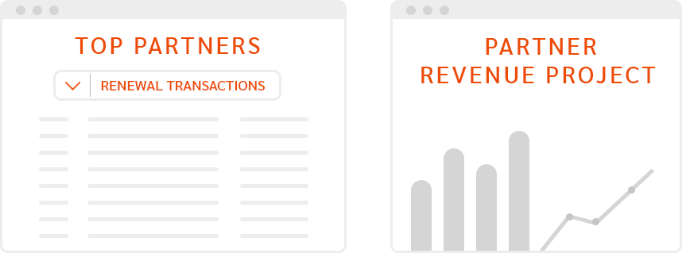 Measure partner channel impact