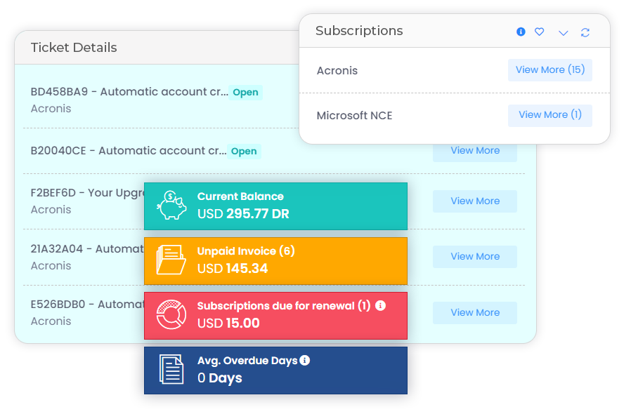 Offer Superior Customer Experiences Offer Superior Customer Experiences