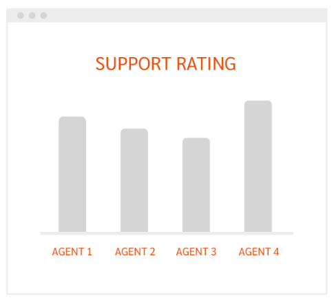 Powerful Support Analytics